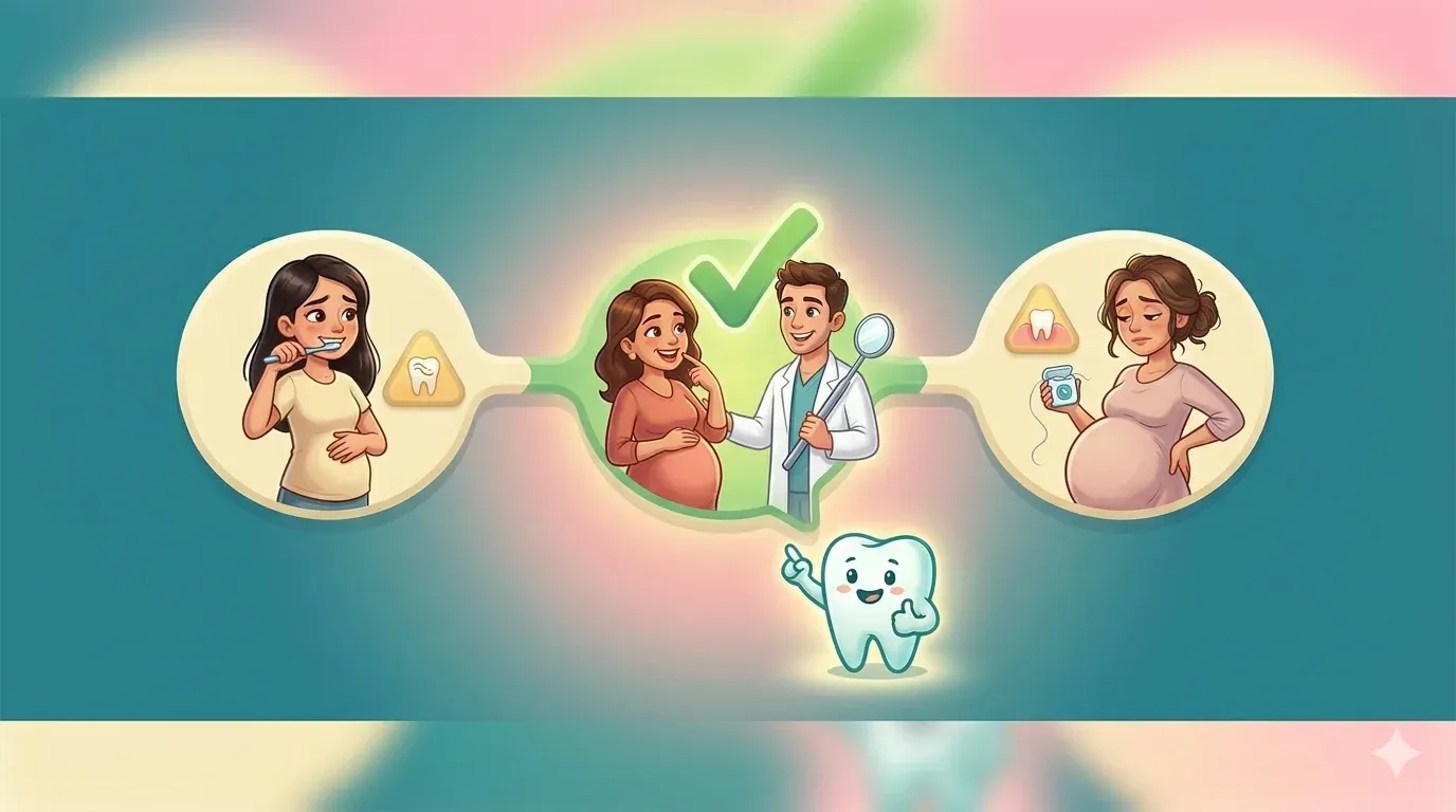 Hamilelik trimesterlarına göre diş bakımı takvimi